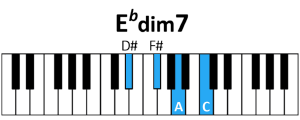 draw 5 - Eb dim7 Chord